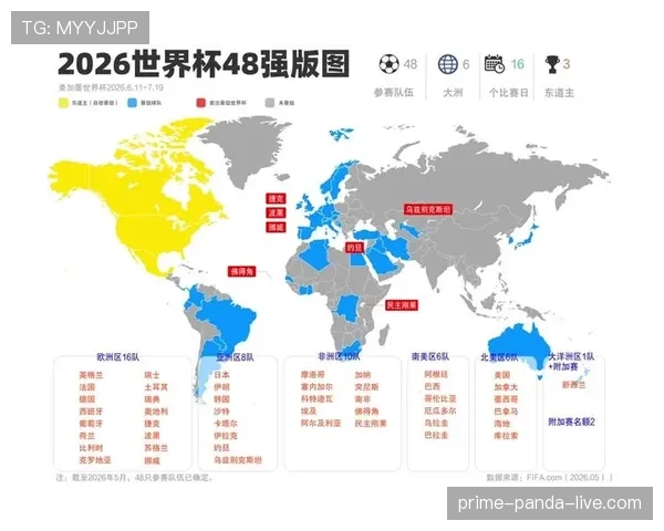 2026世界杯完整版晋级路径解析 2026世界杯完整版晋级路径解析