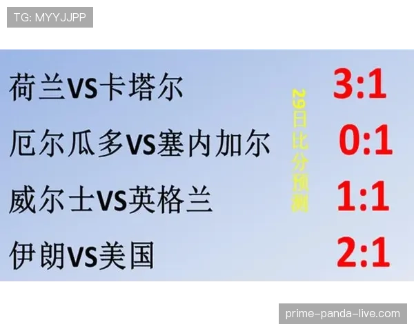 世界杯J组赛果预测大全 世界杯J组赛果预测大全
