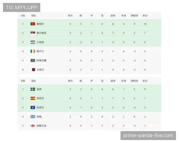 英格兰世界杯三场比赛结果:积分与排名完整回顾 英格兰世界杯三场比赛结果:积分与排名完整回顾